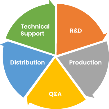 img-stage-productlifecycle